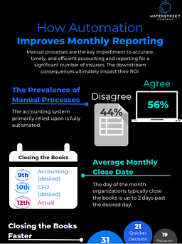 Infographic: How Automation Improves Monthly Reporting